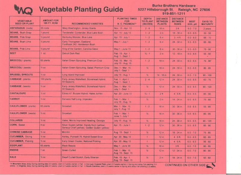 Burke Brothers Full service hardware store located in Raleigh North